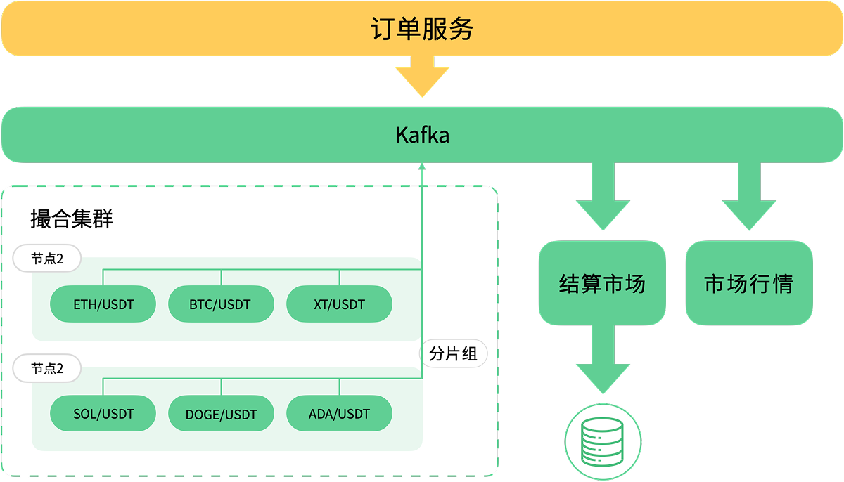Matching system